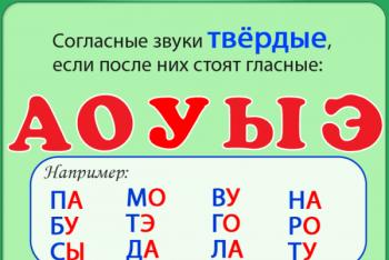 Согласные звуки в русском языке